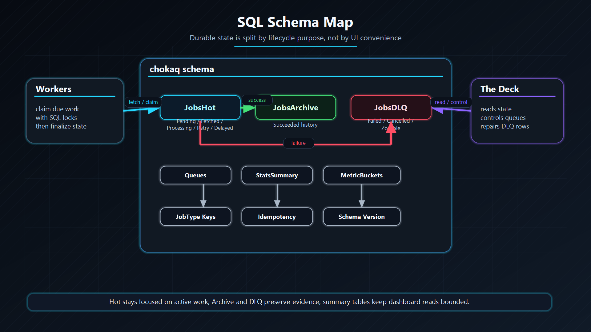 SQL schema map